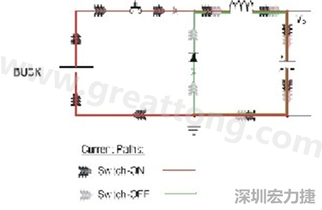 高di/dt的交流電在PCB導(dǎo)線周圍產(chǎn)生大量磁場，該磁場是該電路內(nèi)其他元件甚至同一或鄰近PCB上其他電路的主要干擾源。