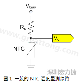 圖1是常見的應(yīng)用線路，由一個(gè)串聯(lián)電阻Rs和NTC組成的分壓PCB設(shè)計(jì)電路。透過類比轉(zhuǎn)數(shù)位轉(zhuǎn)換器（analog to digital converter以下簡稱ADC）量測分壓Vo可以得知該NTC所處的溫度。