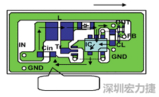 圖1：基于基本設(shè)計原則的布線模式。