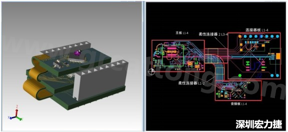 圖 9： 3D 和 2D 軟硬結合板設計環(huán)境