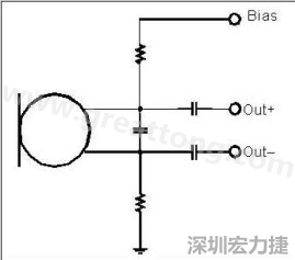  圖 2：以靠近麥克風的電阻和電容過濾偏壓電壓是一個理想的作法。