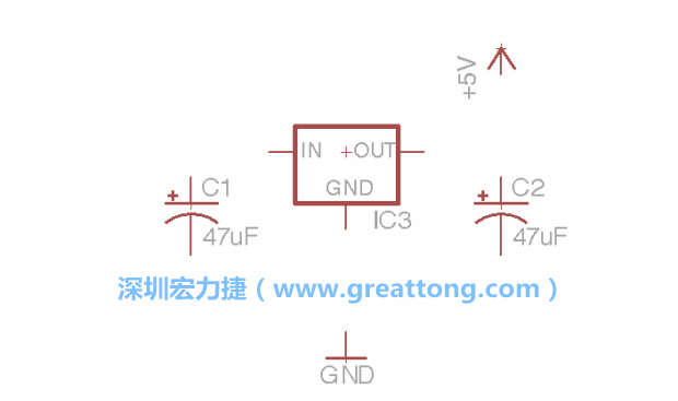 我們的圖示可能一開(kāi)始看起來(lái)跟你屏幕上的有些不一樣，記得使用分離工具來(lái)分離標(biāo)簽，然后移動(dòng)它們到可輕易辨認(rèn)的位置。