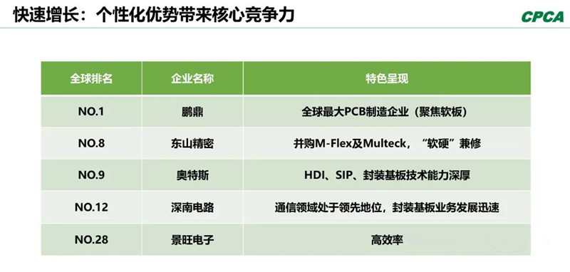 分析2008年和2018年的TOP 10企業(yè)，會發(fā)現(xiàn)發(fā)生了很大變化。