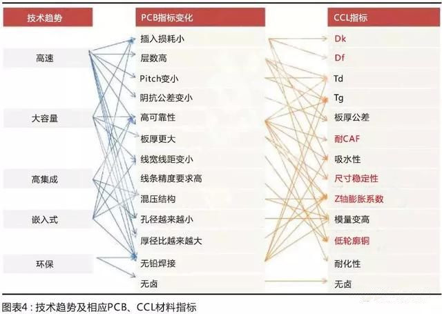 國產(chǎn)材料考量國內(nèi)板廠的配套研發(fā)能力，競爭格局有望調(diào)整