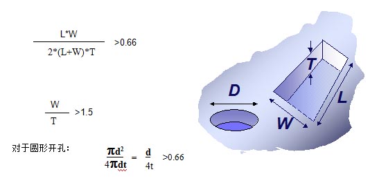 對于普通的激光鋼網(wǎng)印刷，鋼網(wǎng)開孔面積比率有如下要求