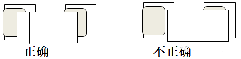 SMT貼片加工時(shí)元器件的端頭或引腳均和焊盤圖形要盡量對(duì)齊、居中，還要確保元件焊端接觸焊膏圖形。