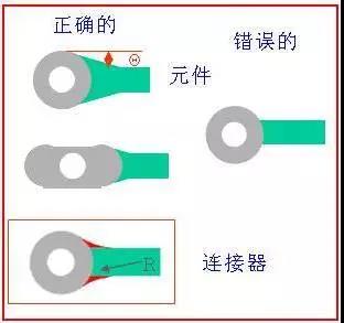 如果導(dǎo)線比插入墊小，則需要加些淚滴