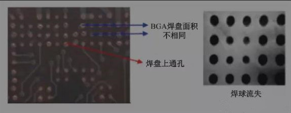 BGA焊盤的尺寸不同，并且焊點(diǎn)是不規(guī)則圓形的不同尺寸的圓