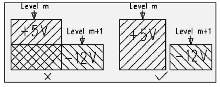 PCB設(shè)計如何處理電源平面