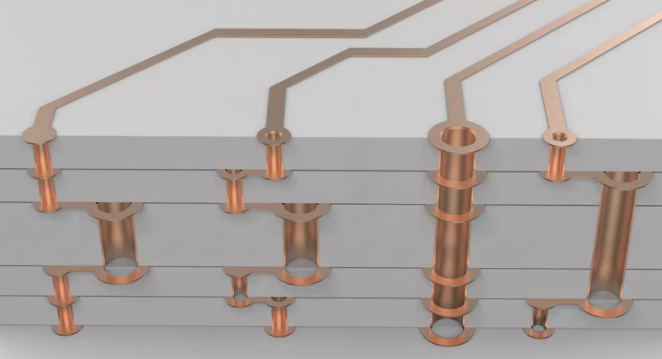 超貴的任意層互聯(lián)板，多層激光疊孔