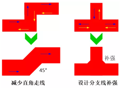 由于布線的彎角、分支太多造成傳輸線上阻抗不匹配，可以通過減少線路上的彎角及分支線或者避免直角走線及分支線補(bǔ)強(qiáng)來進(jìn)行改善。