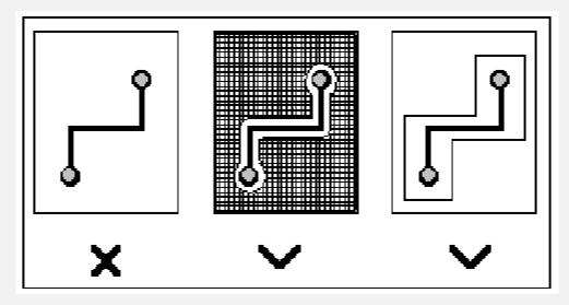 PCB設(shè)計對尺寸和形狀的要求