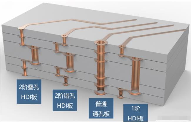 8層2階疊孔，高通驍龍624