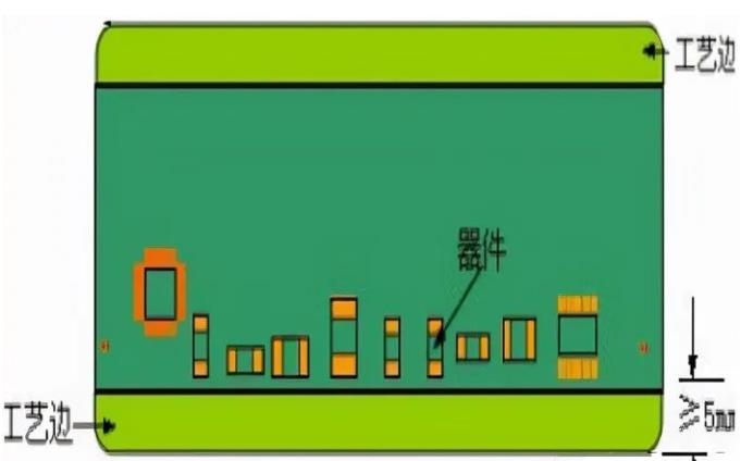 PCB工藝邊的作用、制作方式及設計要求